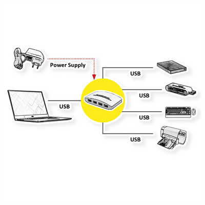 Hub USB 3.2, 4 Port, 4x USB A, s ext. adaptérom, biela a čierna