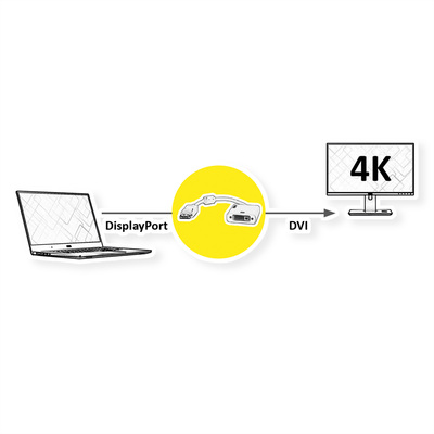 Adaptér DisplayPort/DVI M/F, 15cm biely, 4K2K, (DVI-D 24+1, dual link)