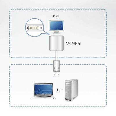 Konvertor DisplayPort na DVI-D, 10cm biely