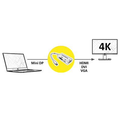 Adaptér mini DisplayPort na HDMI/VGA/DVI-I M/F, 4K@60Hz, 10cm, čierny