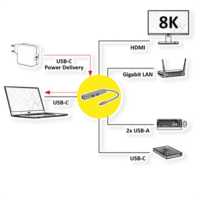 Dokovacia Stanica USB Typ C, 2xUSB-A, 2xUSB-C, LAN, PD 60W, 8K@30Hz, 0.15m