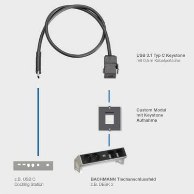 Kábel USB 3.2 Gen 1 CM/CF 0.5m, 5Gbps, PD 60w 20V3A, čierny, predlžovací, Keystone konektor