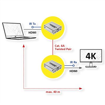 Predĺženie HDMI cez TP do 40m, IR, 4K@60Hz, Power over Cable (PoC), s lokálnym monitorom "loop out"