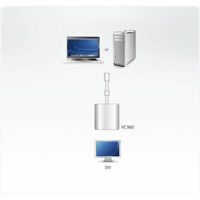 Konvertor mini DisplayPort na DVI-D M/F, 10cm biely