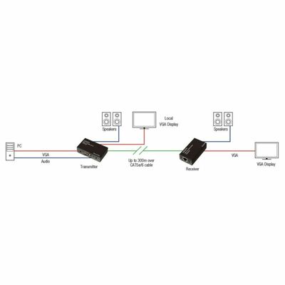 Predĺženie VGA cez TP do 300m, Audio (3,5mm jack)