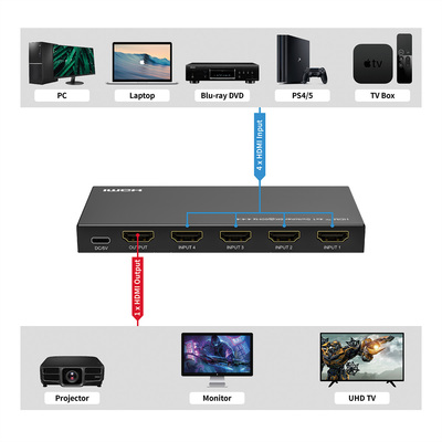 Video selektor/switch HDMI 4IN/1OUT, Automatický, UHD 8K@60Hz 48G