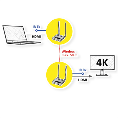 Wireless Audio/Video system, predĺženie HDMI do 50m, 4K@60Hz, IR, s lokálnym monitorom "loop out"