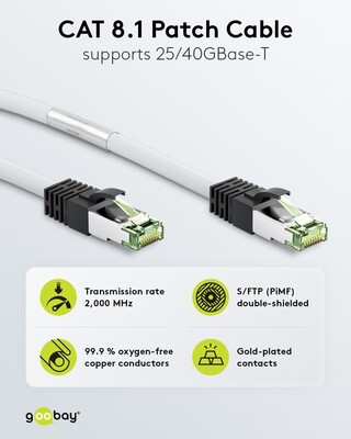 S/FTP (PiMF) Patchkábel LSOH 3m cat.8.1, biely, Cu, 40GBit/s, 2000MHz