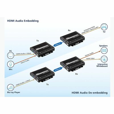 Predĺženie HDMI cez TP do 100m, USB, Ethernet, IR, RS232, Audio, 4K@60Hz, TX/RX nastavenie, 1 KS