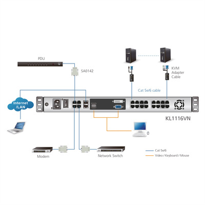 KVM konzola 19'' LCD, 16PC, RJ45, VGA, USB, UK layout