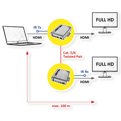Predĺženie HDMI cez TP do 100m, reťaziteľné, IR, RS232
