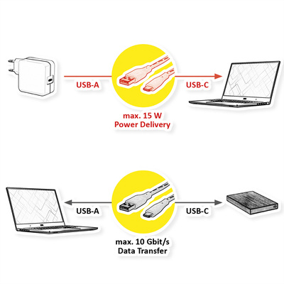 Kábel USB 3.2 Gen 1, AM/CM Typ C 0.5m, 5Gbps, čierny, Roline Recycled Material