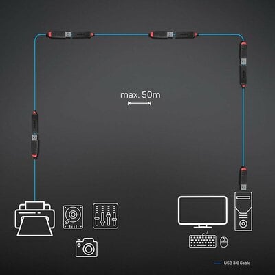 Kábel USB 3.2 Gen 1, A-A M/F 10m, 5Gbps, predlžovací, čierny, aktívny, Slim, reťazitelný