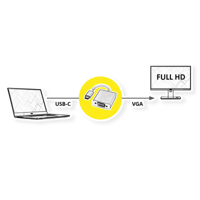 Adaptér USB 3.1 Typ C na VGA, M/F, biely 10cm