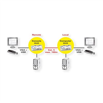 Predĺženie KVM cez TP do 150m, VGA, USB, Dual Remote, SMART (obojsmerné pre 2 PC)