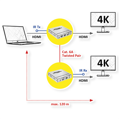 Predĺženie HDMI cez TP do 120m, IR, (aj cez LAN/TCP/IP), 4K@60Hz, RS232, s lokálnym monitorom