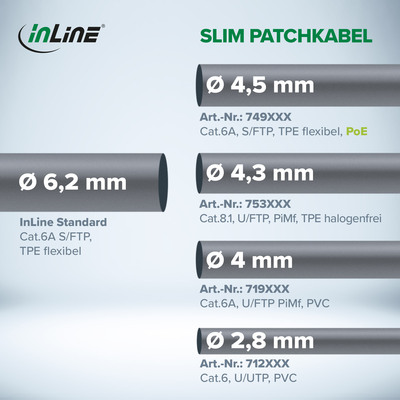 U/FTP (PiMF) Patchkábel 0.3m cat.6a, čierny, slim, Cu