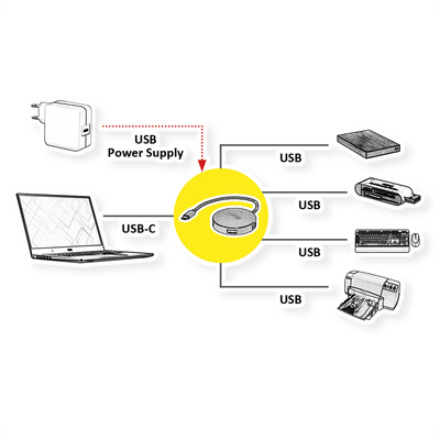 Hub USB 3.2 Gen.1 Typ C, 4 Port, 4x USB A Port, okrúhly, USB micro napájanie, 14cm, sivá a čierna