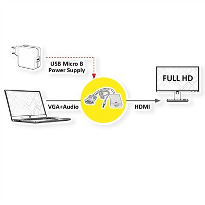 Adaptér VGA+audio na HDMI - USB napájanie, 1080p, 15cm čierny