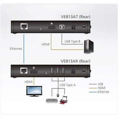 Predĺženie KVM cez TP do 100m, HDMI, USB, 4K@60Hz
