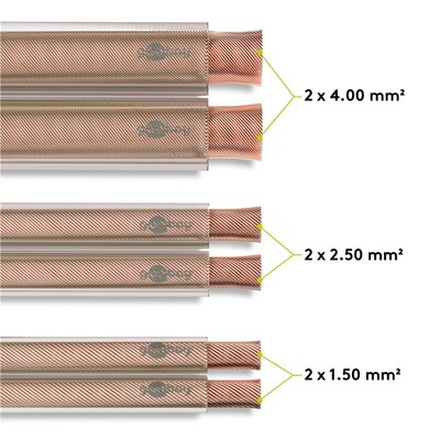 Reproduktorový kábel audio 2x0.75mm², 50m, pomedený, transparentný