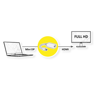 Adaptér mini DisplayPort/HDMI M/F, 2K@60Hz (DP 1.2, HDMI 1.4), 15cm, čierny