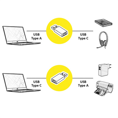 Adaptér USB 3.2 Gen 1, A-C M/F, 5Gbps, priamy, čierny