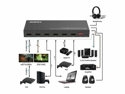 Video selektor/switch HDMI 4IN/2OUT, Audio Extraktor, UHD 4K@60Hz, Matrix