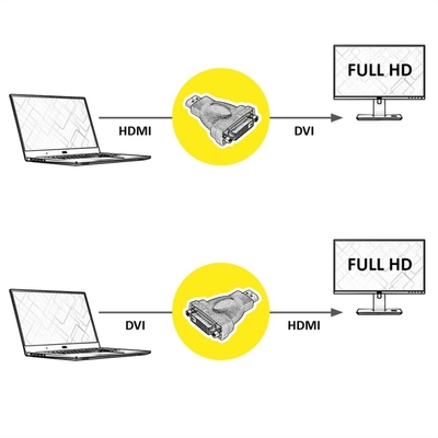 Adaptér HDMI/DVI-D M/F