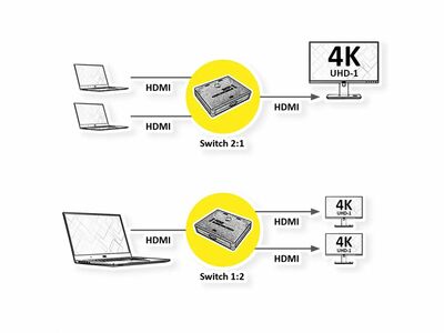 Video selektor/switch/distribútor/splitter HDMI, 2 port UHD 4K@60Hz, 18G, obojsmerný  