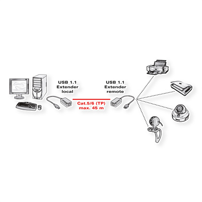 Predĺženie USB 1.1 cez TP do 45m