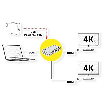 Video distribútor/splitter HDMI 1IN/2OUT, EDID Managment, UHD 4K@60Hz 18G