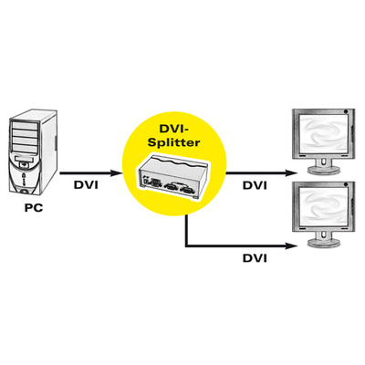 Video distribútor / splitter DVI-I 1IN/2OUT