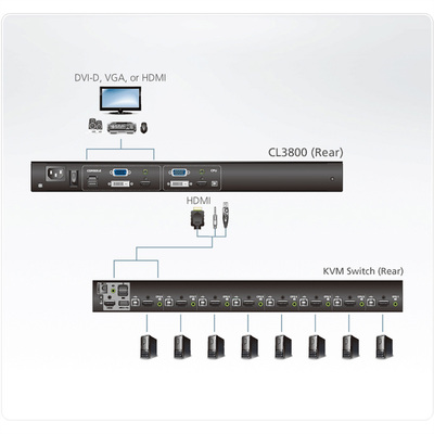 KVM konzola 18.5" LCD, HDMI, VGA, DVI, USB, US Layout