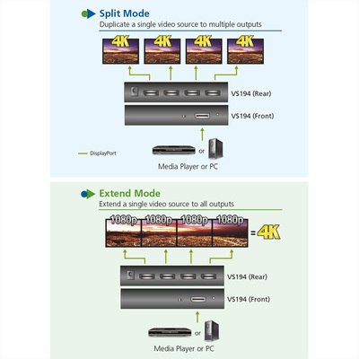 Video distribútor/splitter/hub DisplayPort 1.2 1IN/4OUT, 21.6 Gbps, MST, 4K@60Hz, ext. adaptér