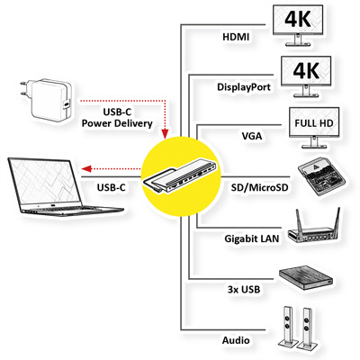 Dokovacia Stanica USB 3.2 Gen 2 Typ C, 4K HDMI, DP, VGA, 2x USB 3.0, čítačka, audio, Power Delivery