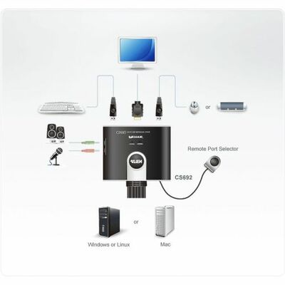 KVM switch/prepínač 2PC, HDMI, USB, star+audio