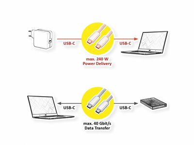 Kábel USB 4 Gen 3x2, Typ C CM/CM 2m, 40Gbps, PD 240w 48V5A, oplet, biely