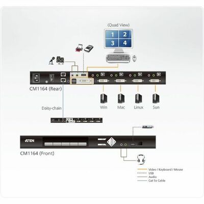 KVM switch/prepínač 4PC, DVI, USB+audio, USB hub, split screen