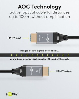 Kábel HDMI M/F 20m, Ultra High Speed+Eth, 8K@60Hz, HDMI 2.1, 48G, G pozl. kon., čierny