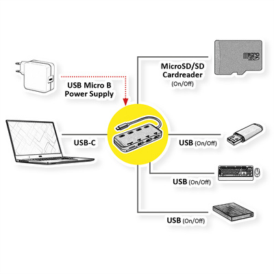 Hub USB 3.2 Gen 1, 4 Port, 3x USB A, čítačka, s vypínačmi, čierny