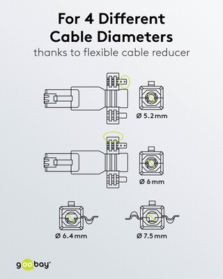 Konektor 8/8 RJ45 cat.5e, netienený, biely, beznástrojový (toolless)