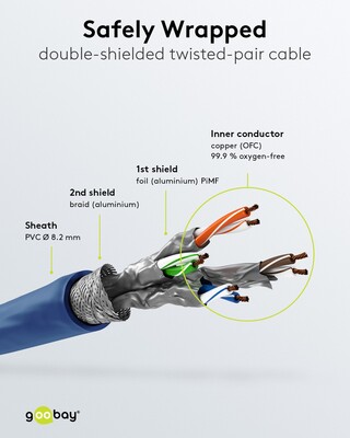 S/FTP (PiMF) Patchkábel LSOH 2m cat.8, modrý, Cu, 40GBit/s, 2000MHz