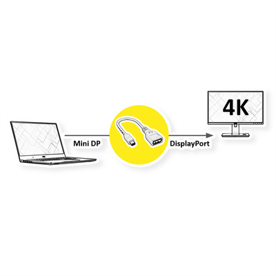 Adaptér mini DisplayPort - DisplayPort, M/F, v1.1, 4K@60Hz, 15cm, biely