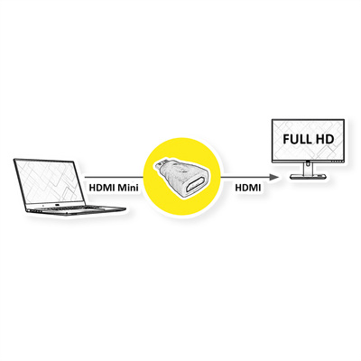Adaptér HDMI mini/HDMI M/F priamy, čierny