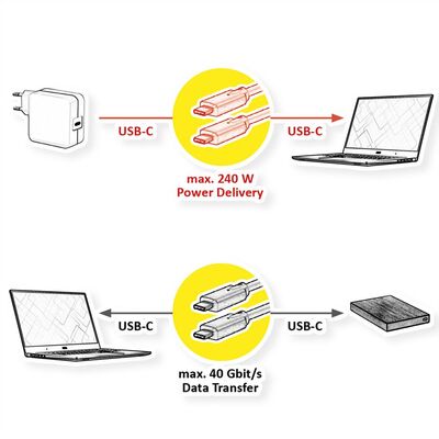 Kábel USB 4 Gen 3x2, Typ C CM/CM 2m, 40Gbps, PD 240w 48V5A, čierny