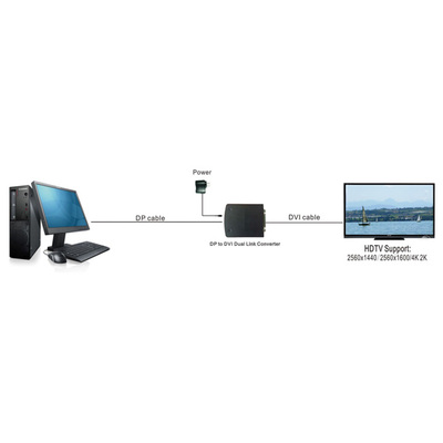 Video distribútor/splitter HDMI 1IN/2OUT, EDID Expert, UHD 4K@60Hz, 18G