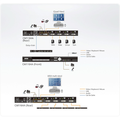 KVM switch/prepínač 4PC, DVI, USB+audio, USB hub, split screen