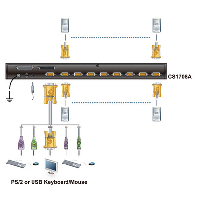 KVM switch/prepínač 8PC, VGA, PS/2+USB, OSD