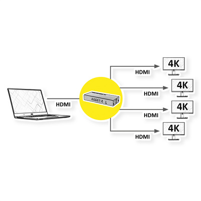 Video distribútor/splitter HDMI 1IN/4OUT UHD 4K@60Hz 18G